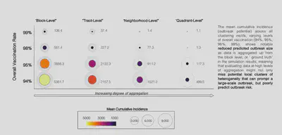 Overall Vaccination Rate